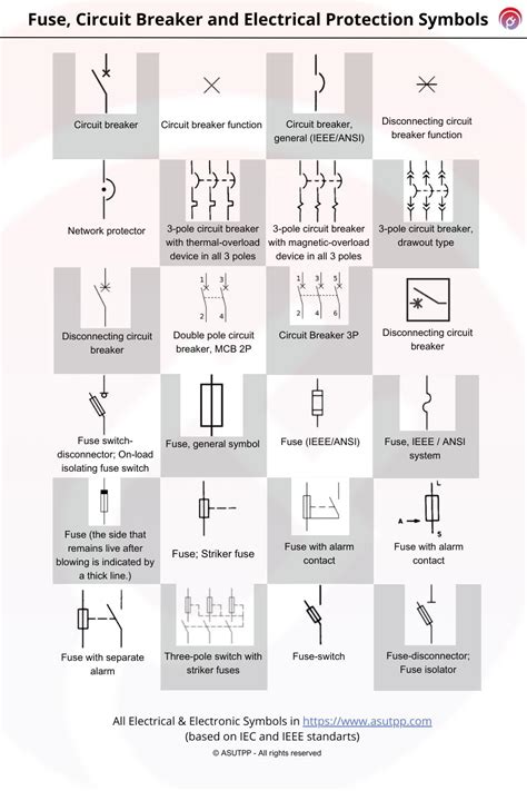 electrical breaker symbols